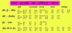 Exit Poll 2017