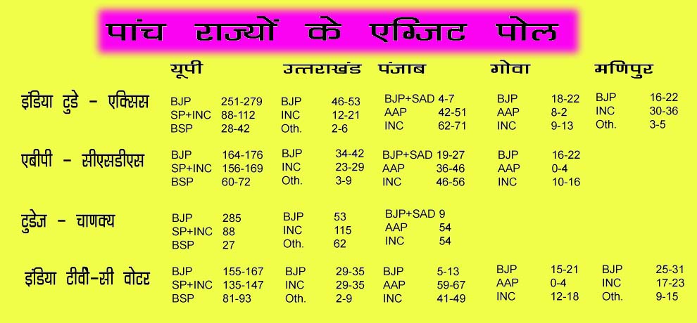 Exit Poll 2017