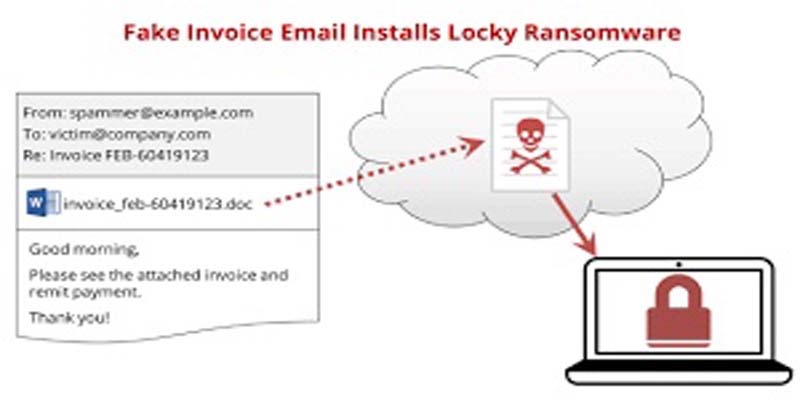 Locky Ransomeware Virus